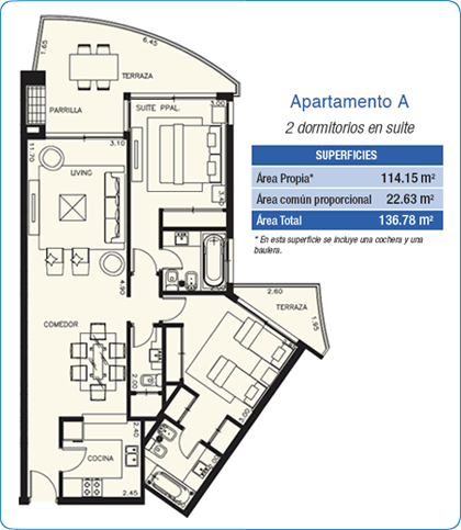 Apartamentos A